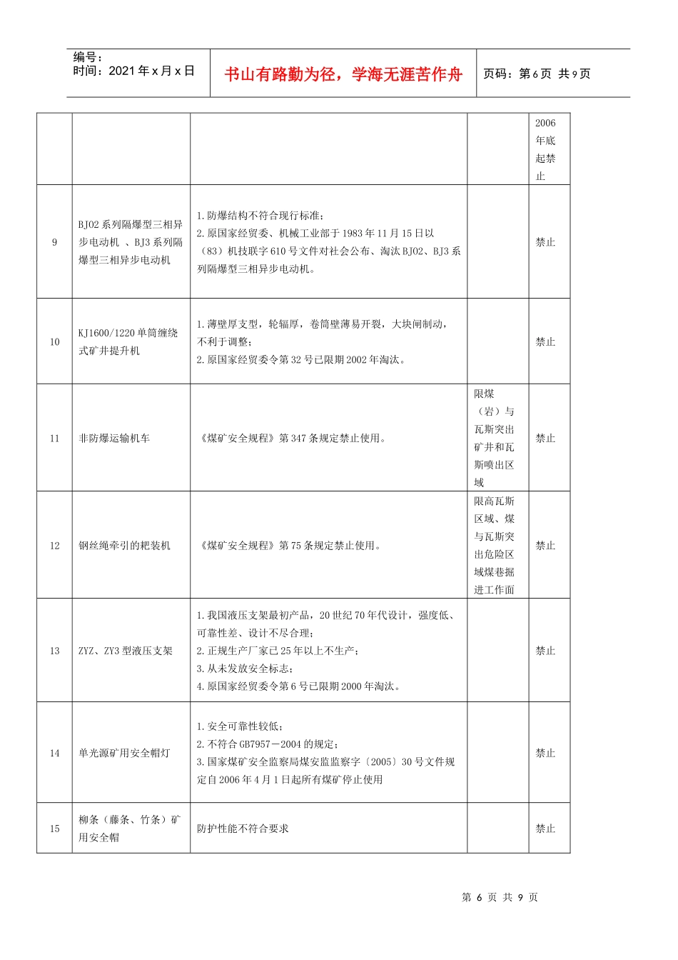 禁止使用和淘汰的煤矿设备和工艺目录_第2页
