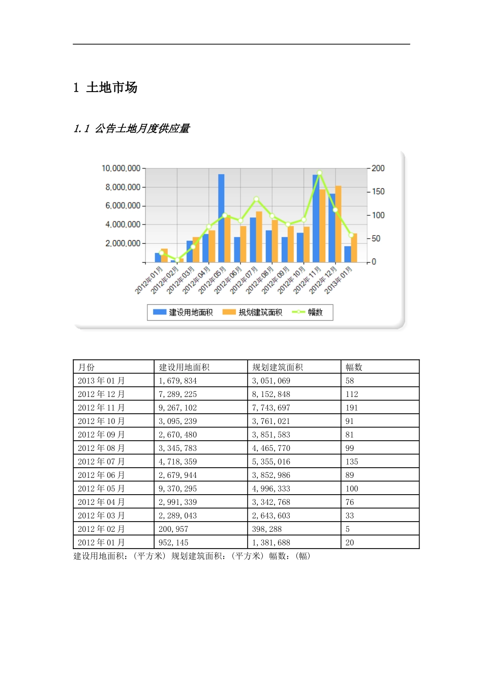 青岛市房地产市场月报-XXXX年1月_第2页
