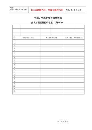 电线、电缆穿管和线槽敷线分项工程质量验收记录