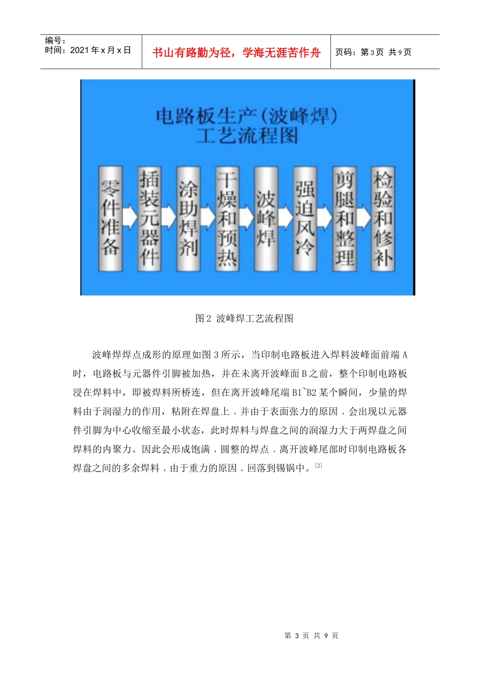 电子产品制造过程_第3页