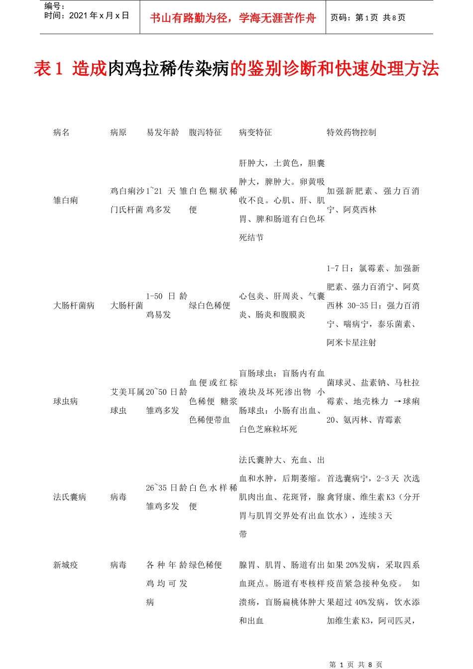畜禽规模化养殖与疾病防控必读_第1页