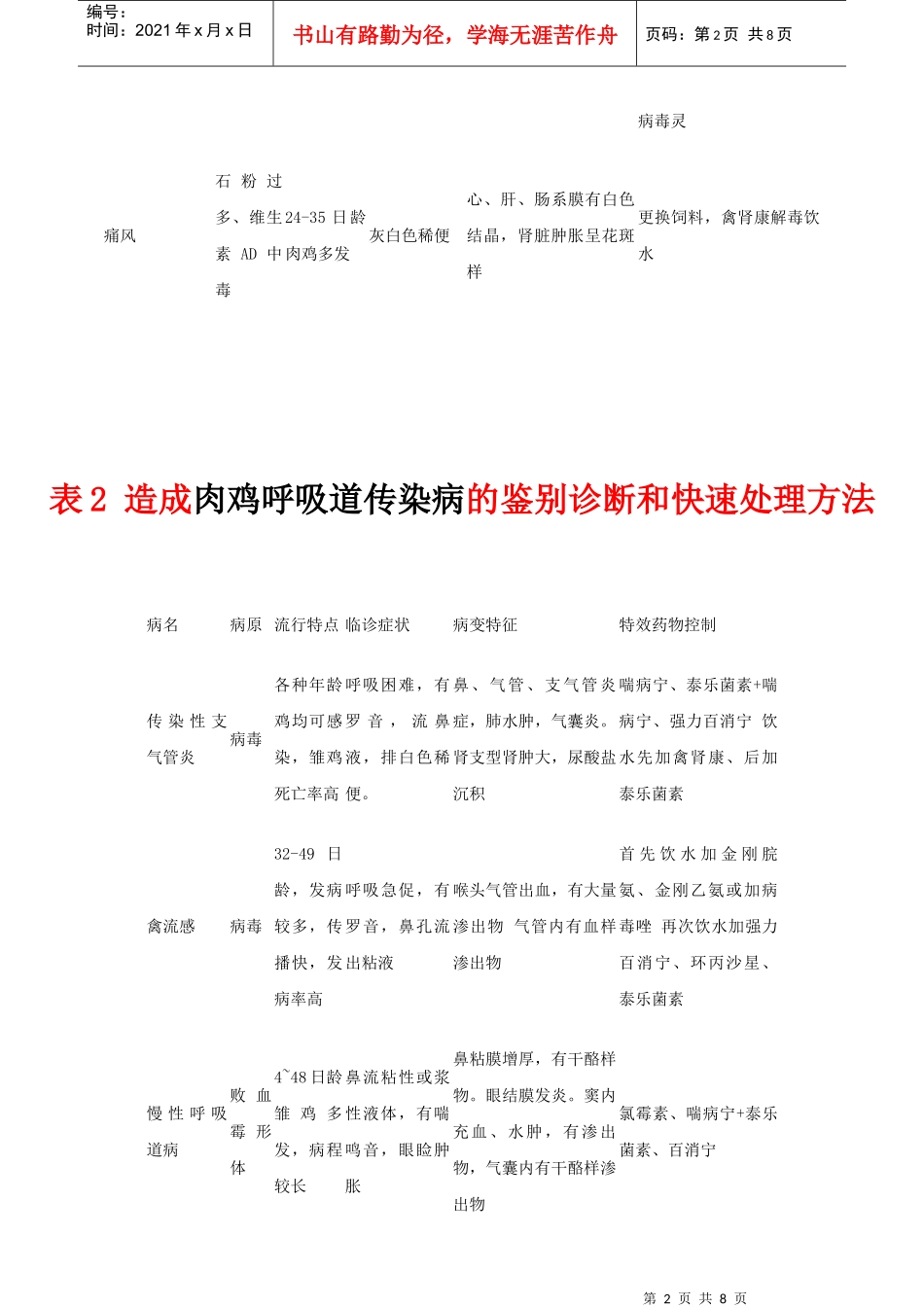 畜禽规模化养殖与疾病防控必读_第2页