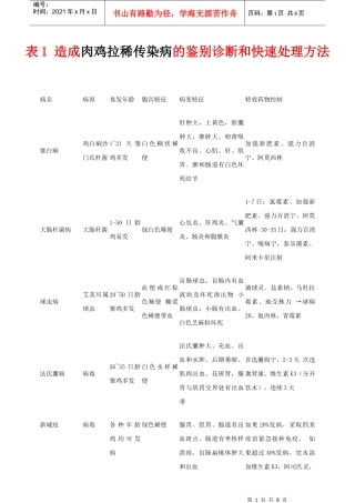畜禽规模化养殖与疾病防控必读