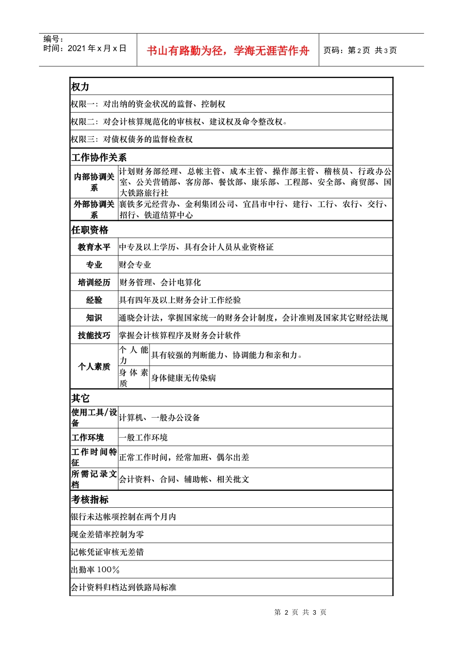 酒店审核主管岗位说明书_第2页