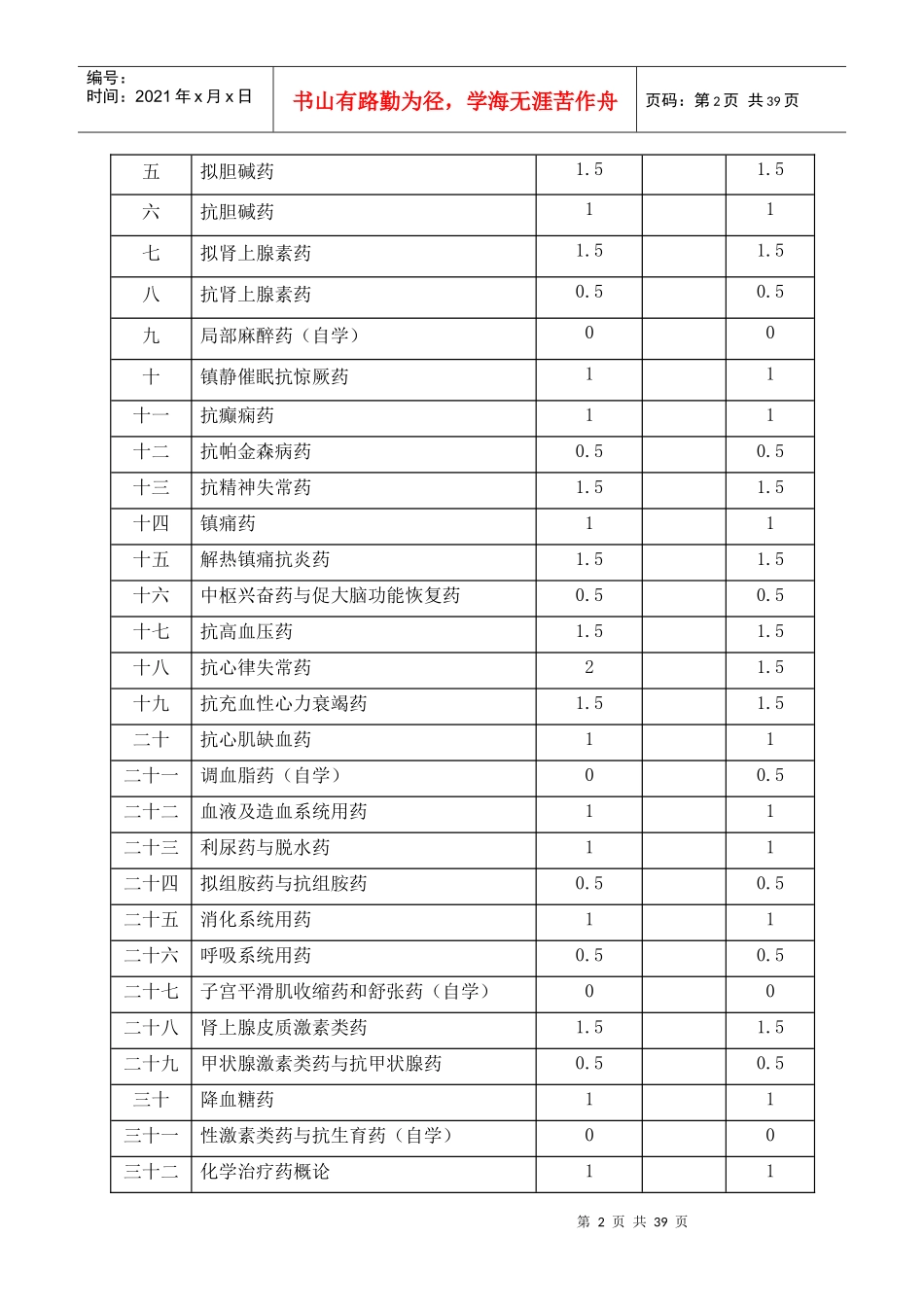 药理学教学大纲-《药理学教学大纲》_第2页