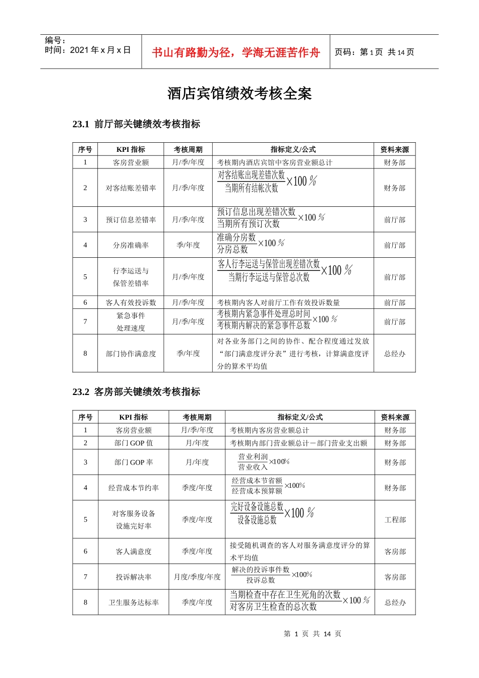 绩效考核全案——酒店宾馆篇_第1页