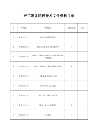 禾草沟煤矿井下变电所竣工资料改