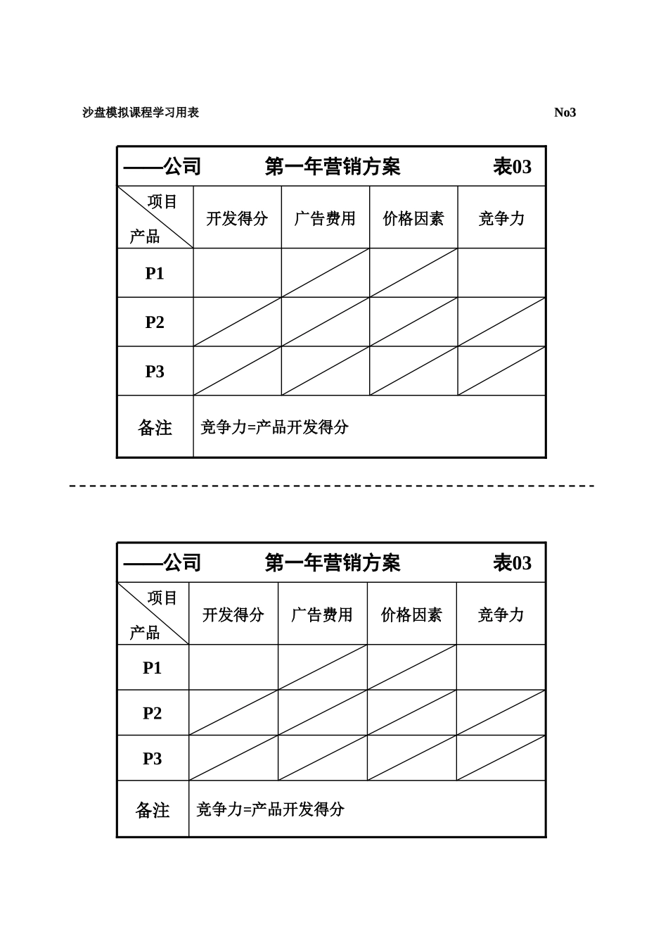 某公司财务表格与决策管理知识分析表_第3页