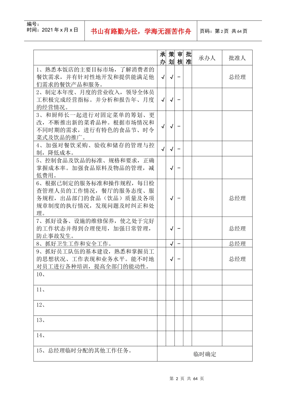 餐饮部职务说明书--asxlb_第2页