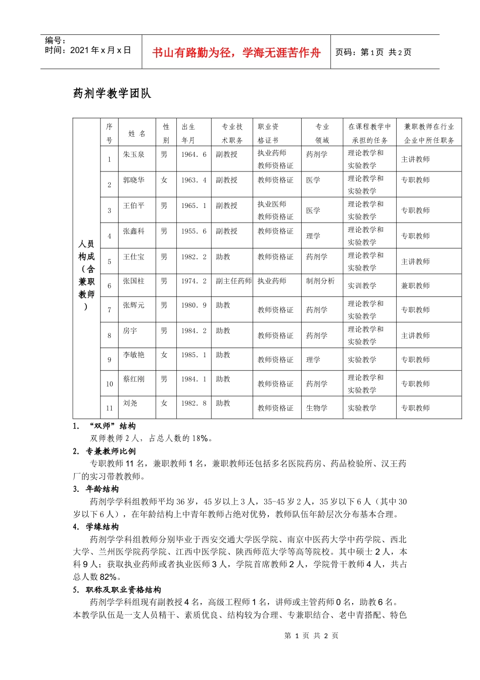 药剂学教学团队_第1页
