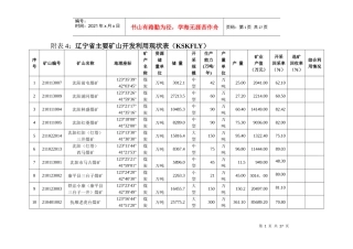 附表4：辽宁省主要矿山开发利用现状表（KSKFLY）