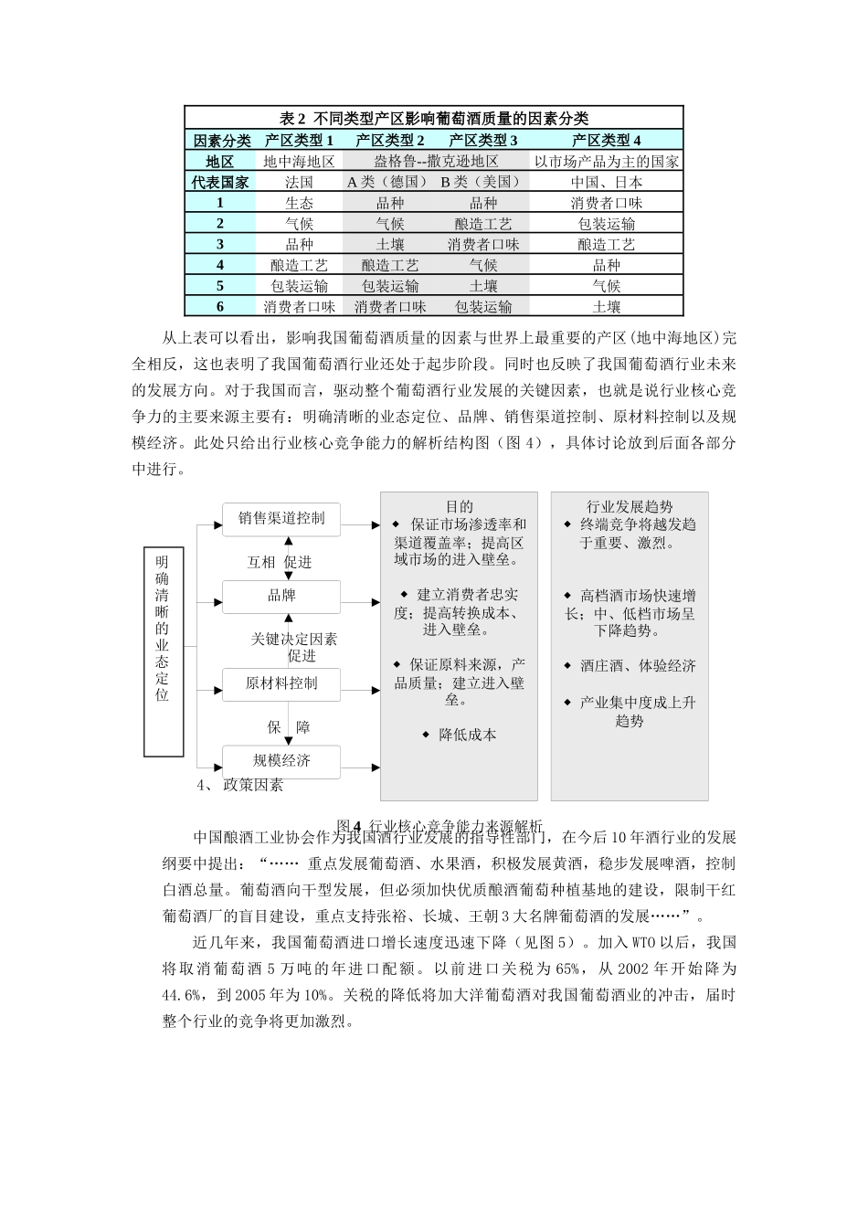葡萄酒股份有限公司投资价值分析_第3页