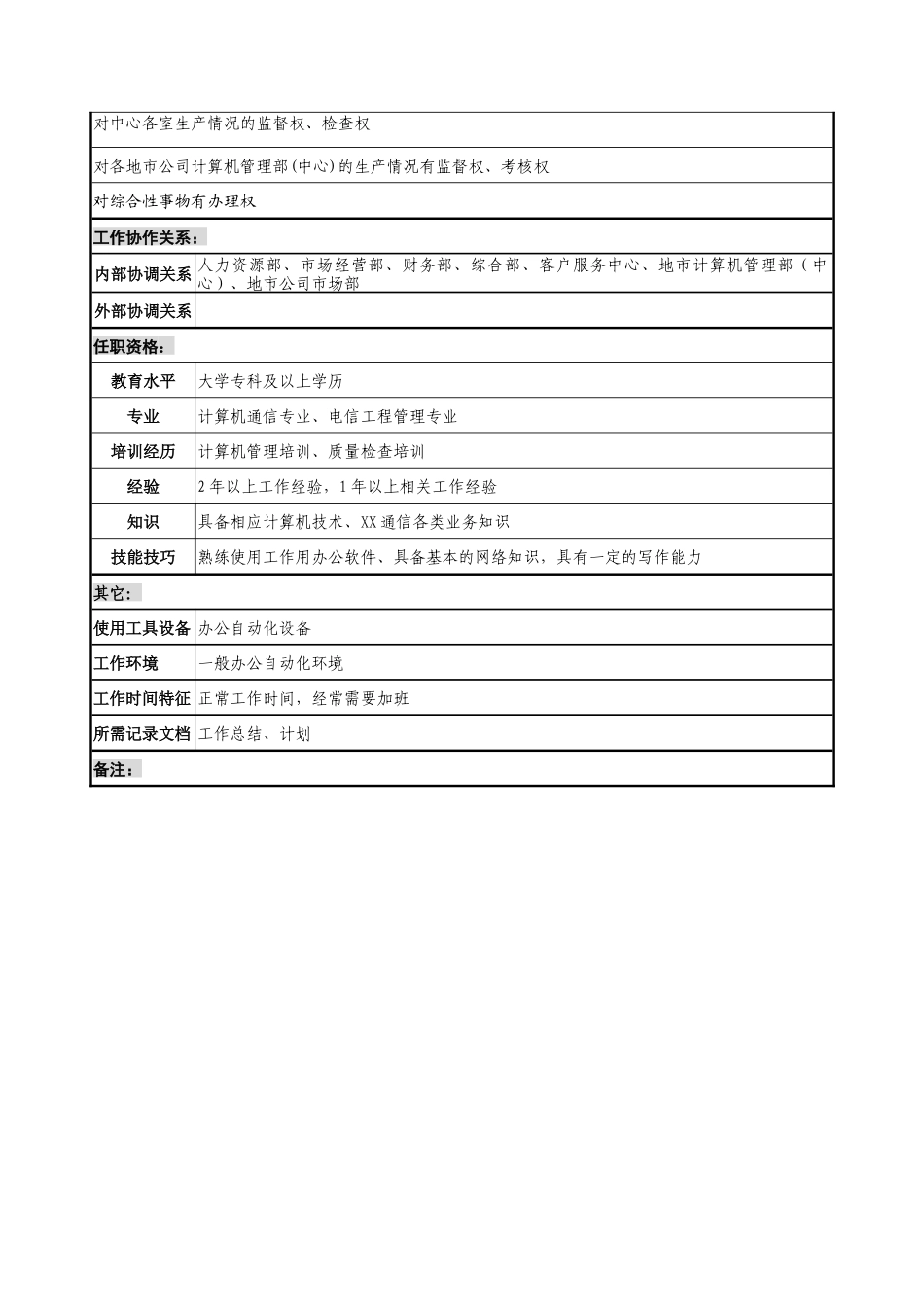 通信行业-计费业务中心-质量检查岗位说明书_第2页
