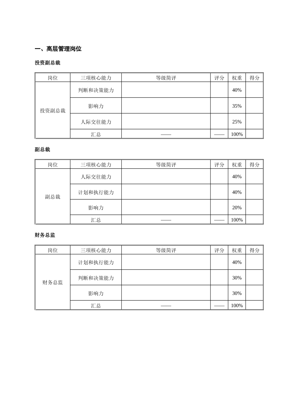 某投资公司工作能力考评_第3页