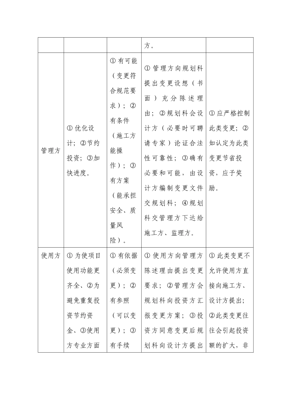 江苏吴江汾湖经济开发区管理委员会文件_第3页