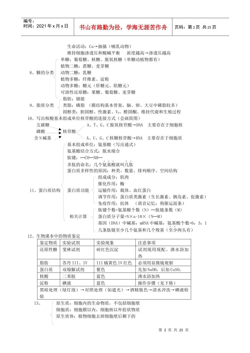 高中生物复习要点记忆手册_第2页
