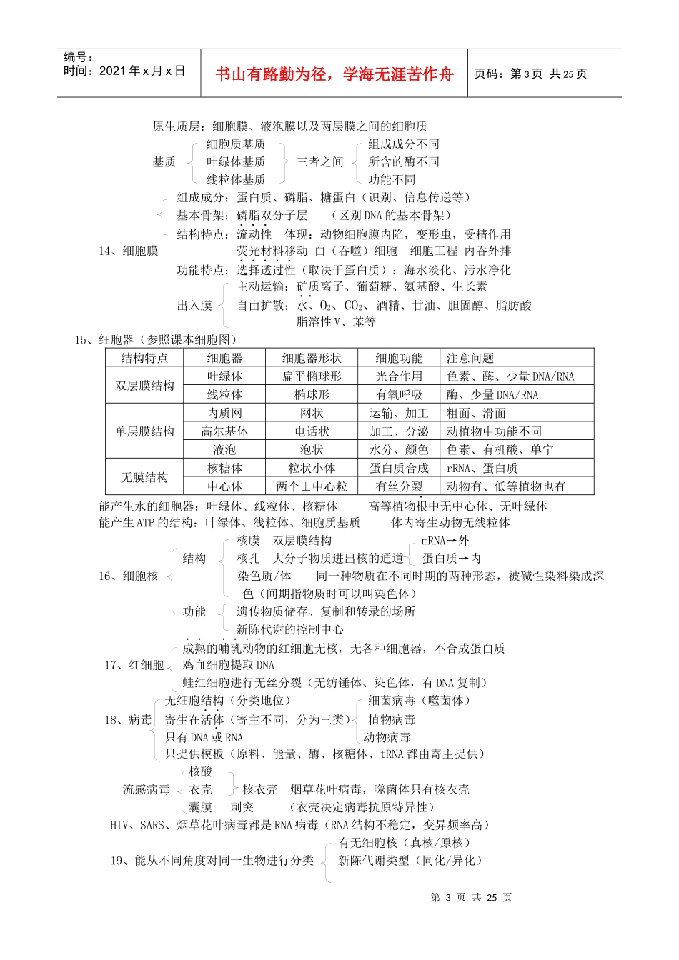高中生物复习要点记忆手册_第3页