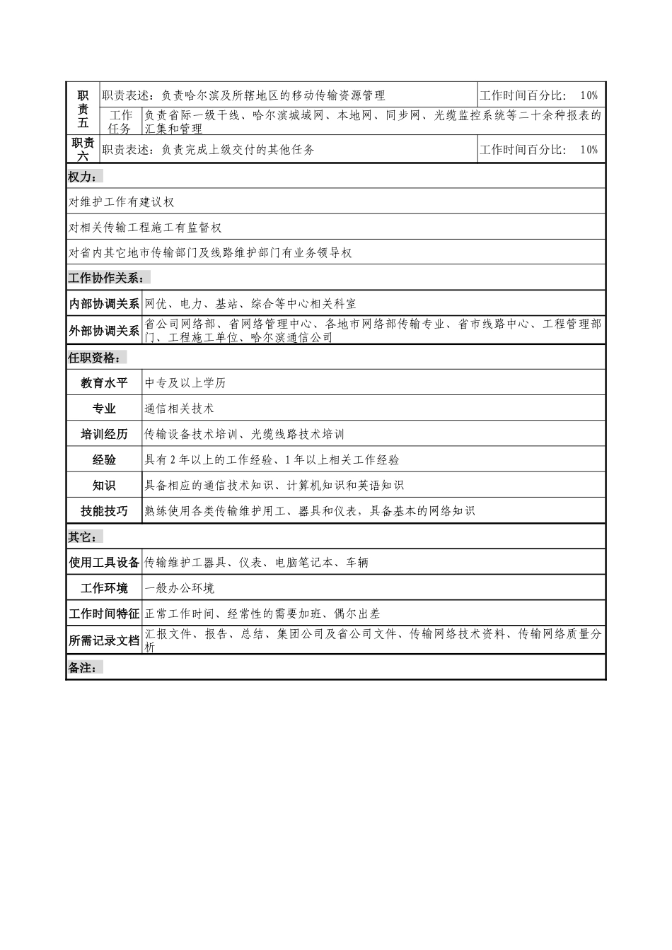 通信行业-省会运行维护中心-传输中继班机务员岗位说明书_第2页
