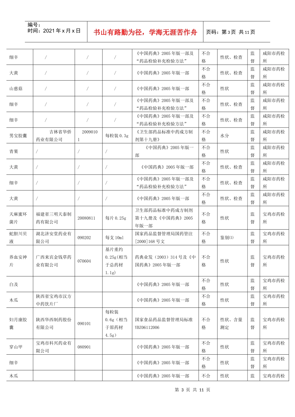 陕西省不合药品_第3页