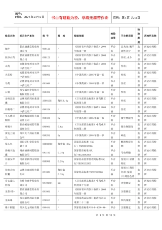 陕西省不合药品