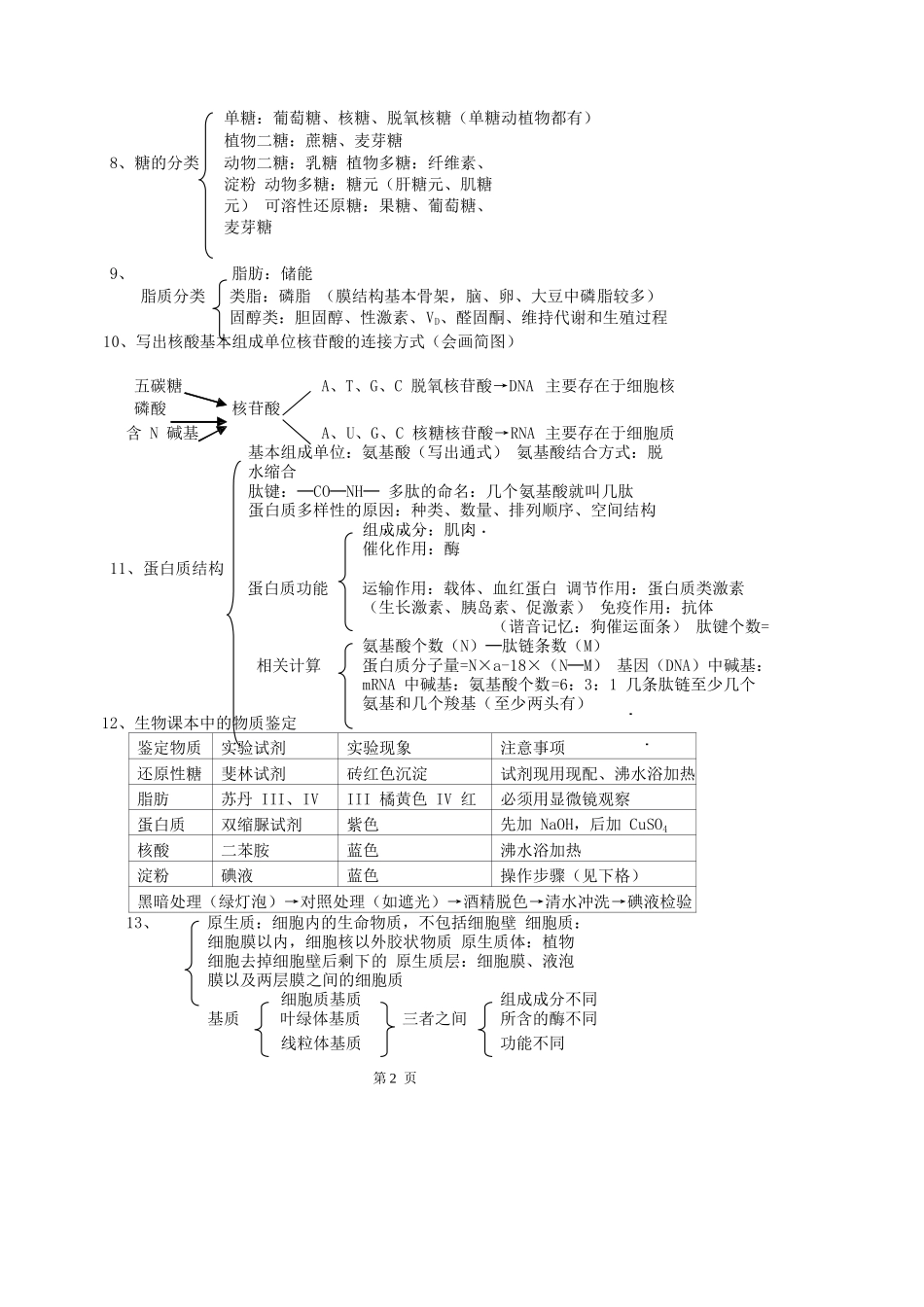 高中生物复习要点记忆手册11_第2页