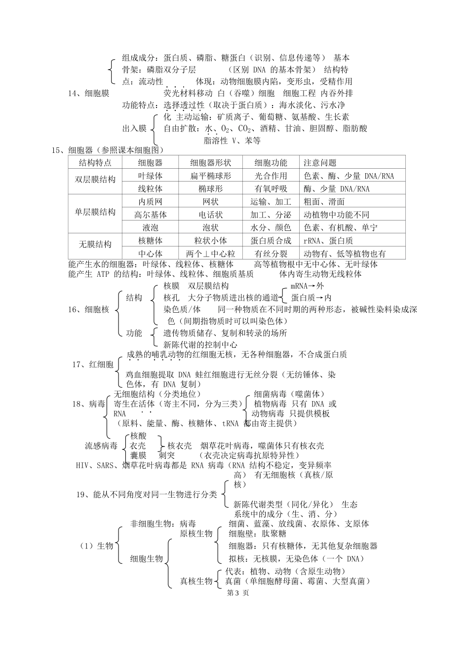 高中生物复习要点记忆手册11_第3页
