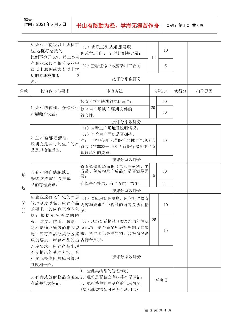 附件江苏省《医疗器械生产企业许可证》现场审查标准_第2页