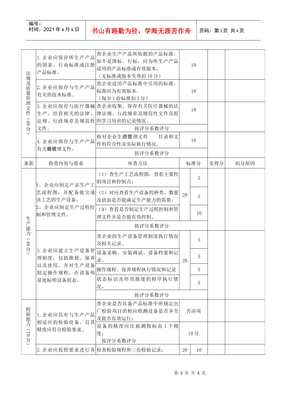 附件江苏省《医疗器械生产企业许可证》现场审查标准_第3页