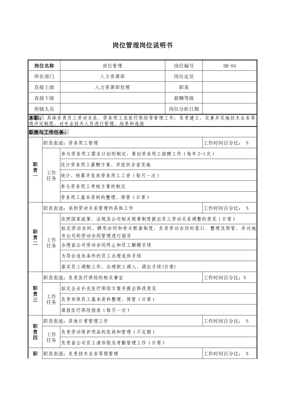 通信行业-人力资源部-岗位管理岗位说明书_第1页