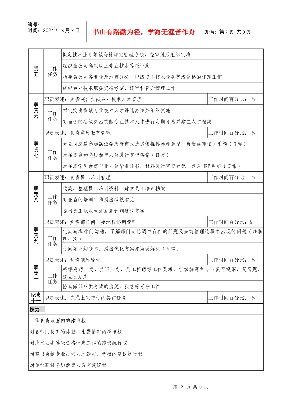 通信行业-人力资源部-岗位管理岗位说明书_第2页