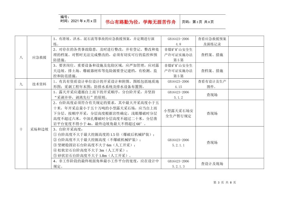 金属非金属矿山安全检查表（露天开采）-wwwxjsafe_第3页