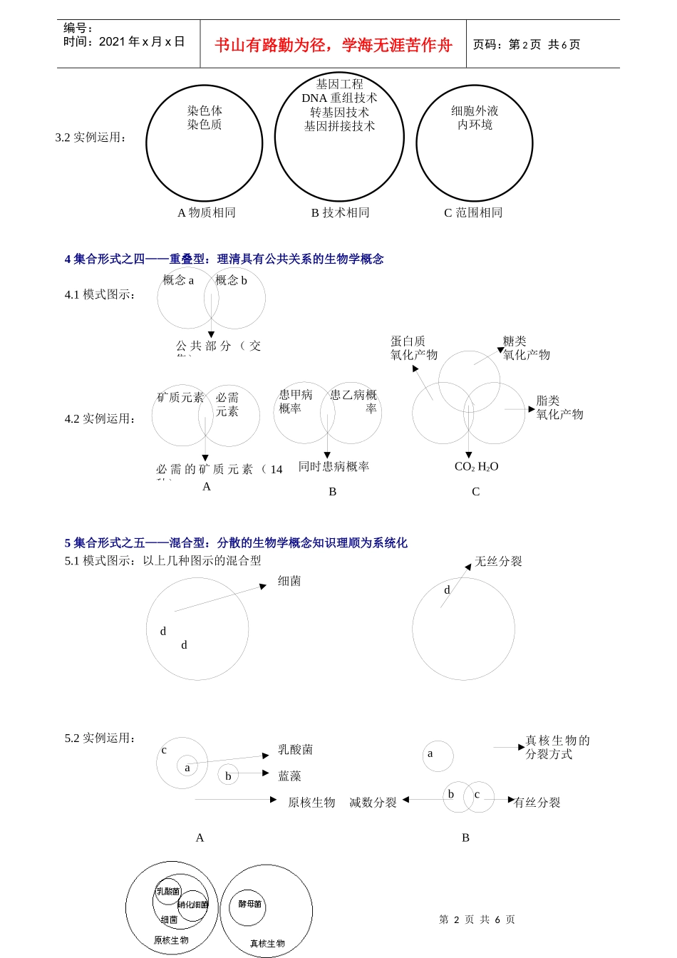 生物图表题之概念图(关系图)_第2页