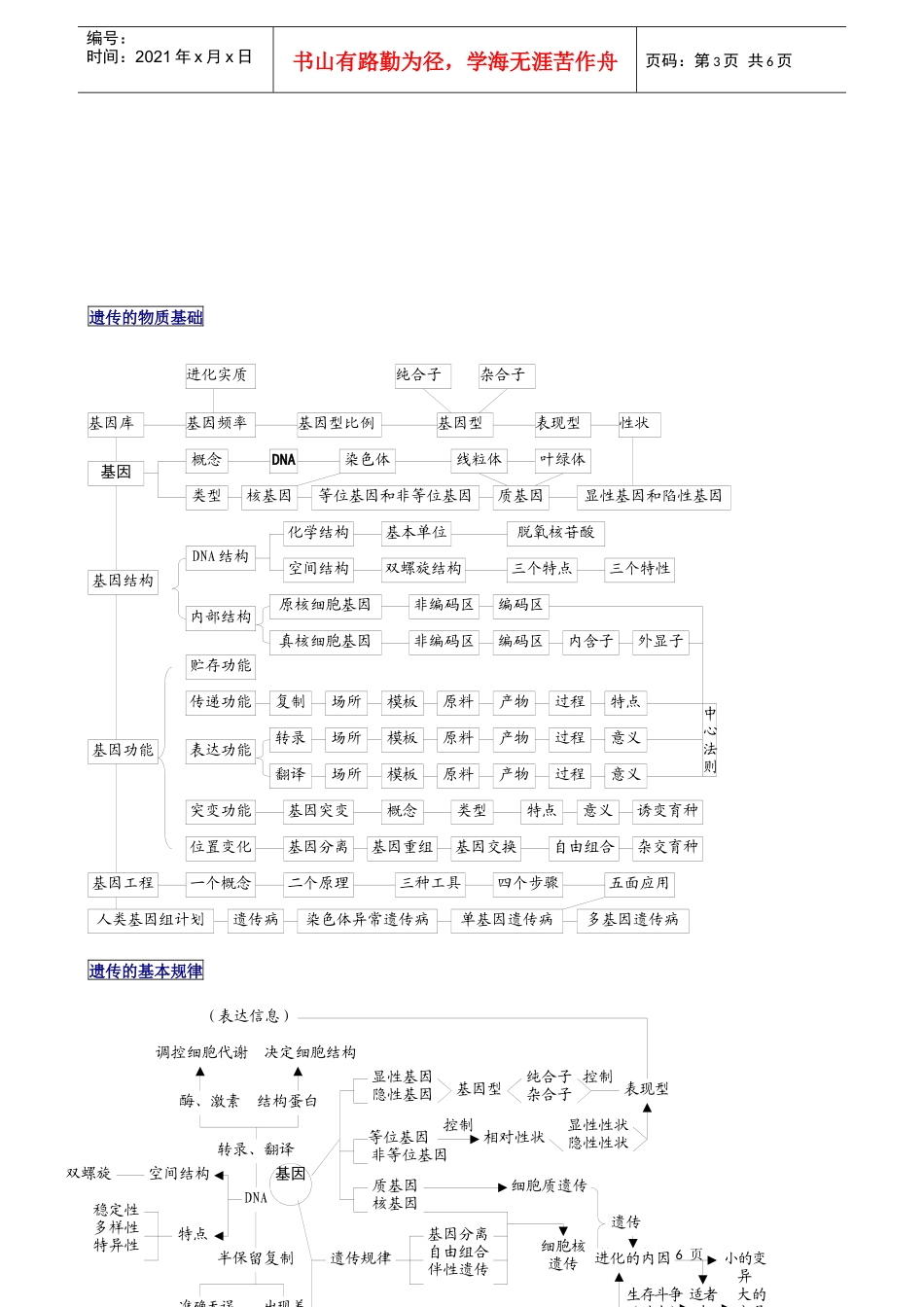 生物图表题之概念图(关系图)_第3页