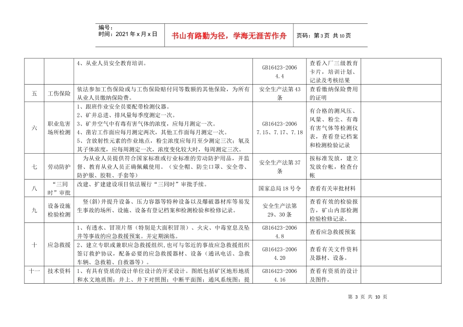 金属非金属矿山安全检查表(地下开采)_第3页