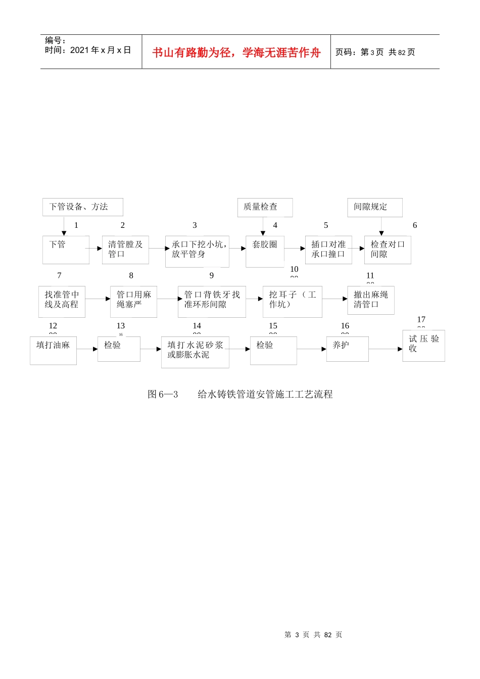 给水管道工程施工监理实施细则_第3页