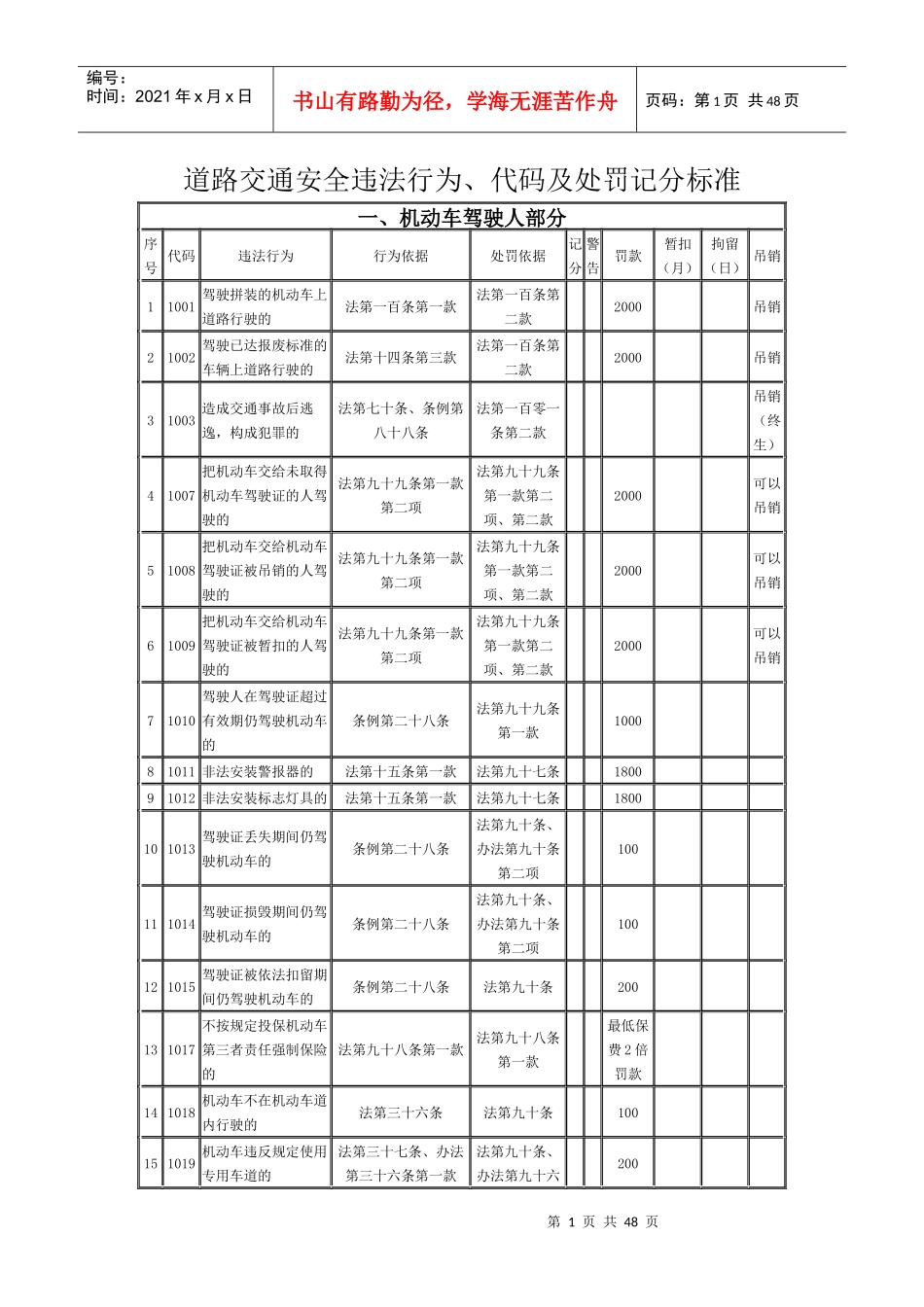 道路交通安全违法行为_第1页