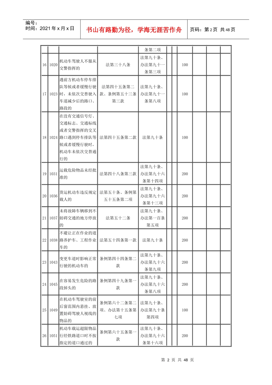 道路交通安全违法行为_第2页