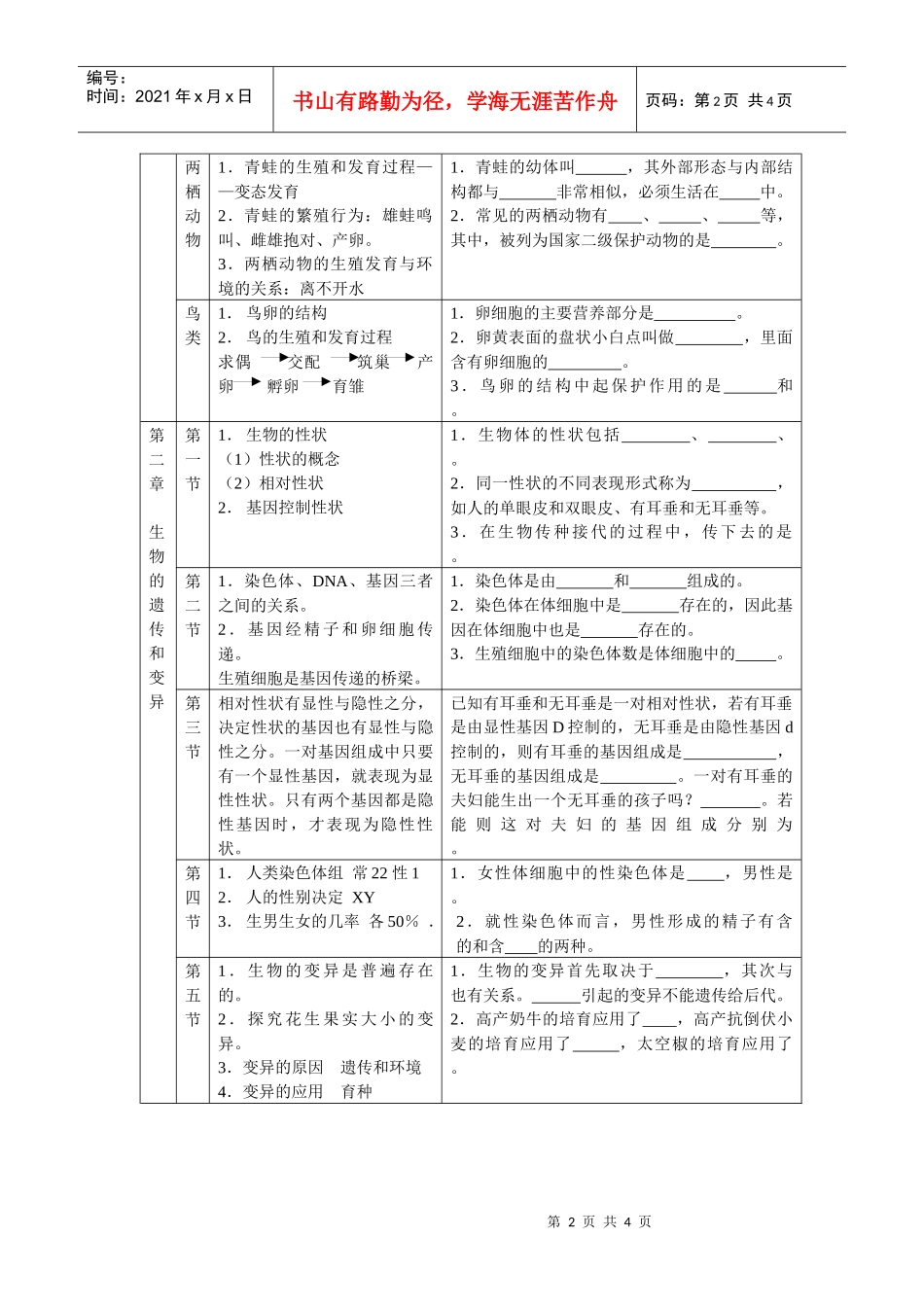 生物圈中生命的延续和发展复习设计-第七单元《生物圈中生命_第2页