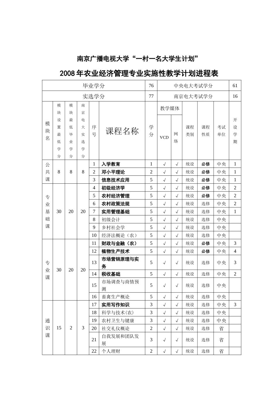 农村经济管理专业介绍_第3页