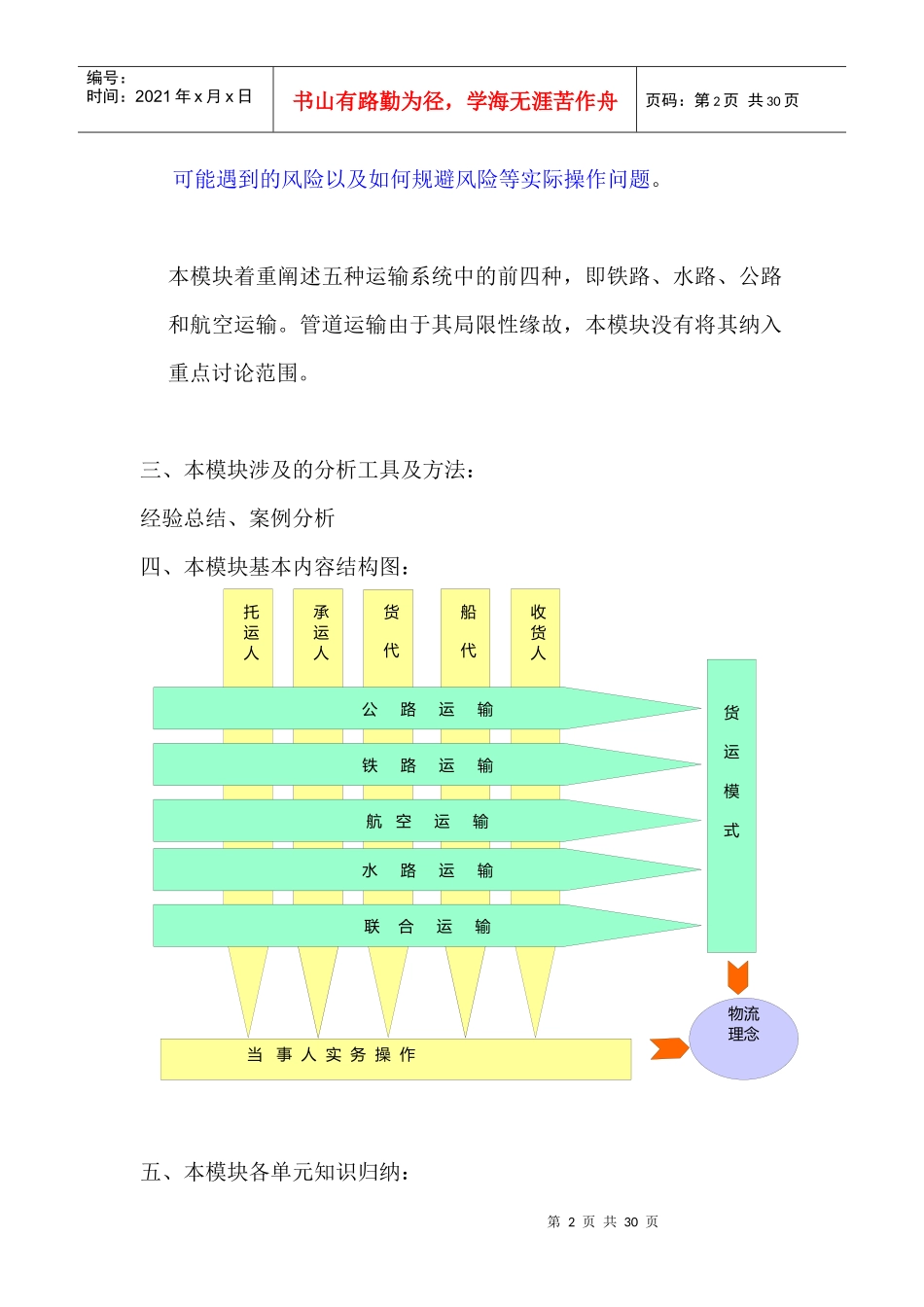 货物运输实务_第2页