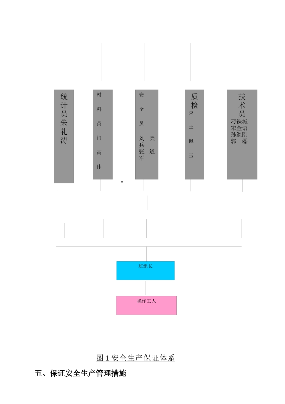 青岛某大厦工程安全施工设计方案_第3页