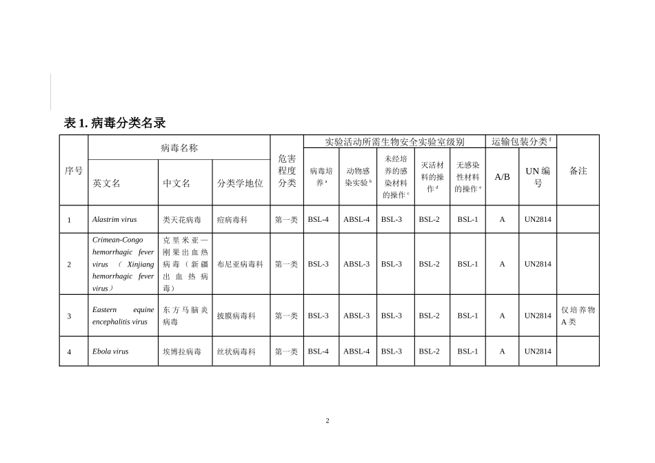 病毒危害程度分类名录及相应实验活动的生物安全防护水平_第2页