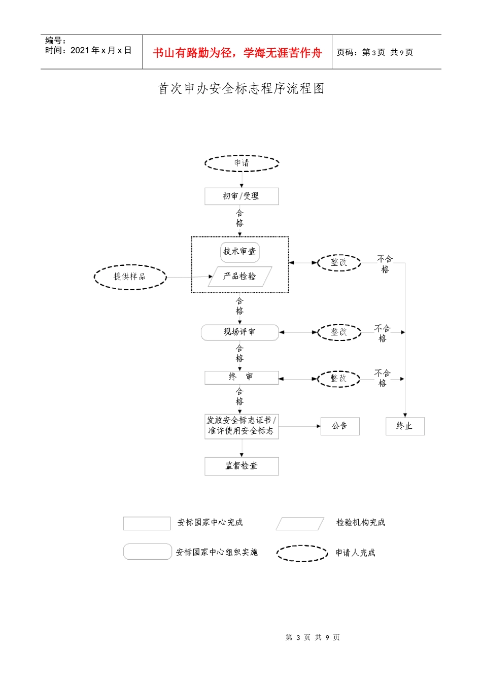 矿用产品安全标志申办程序_第3页