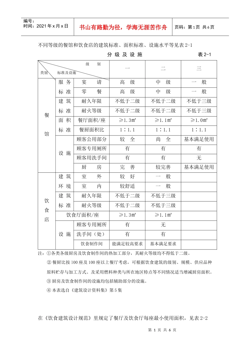 餐饮空间设计相关资料_第1页