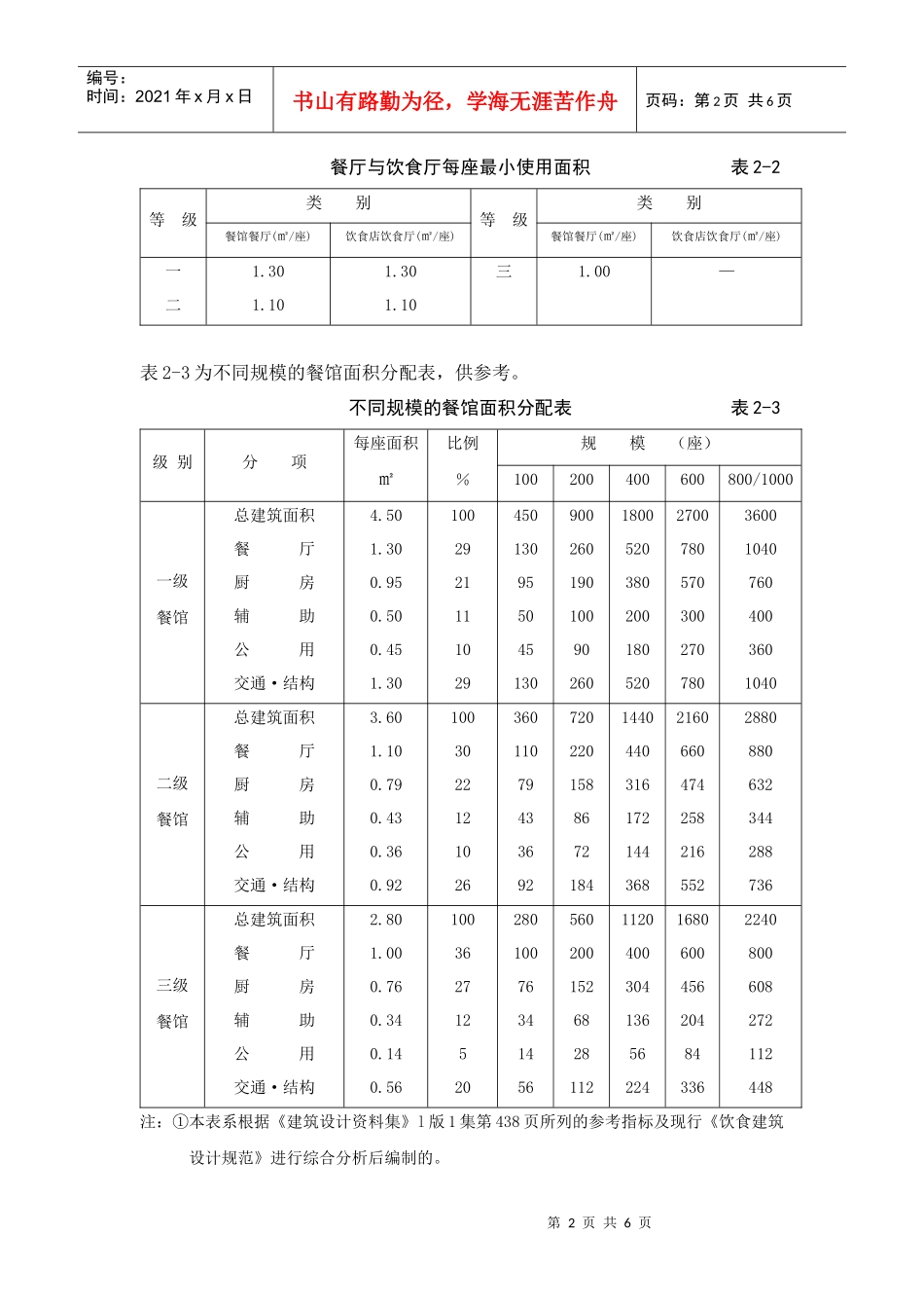 餐饮空间设计相关资料_第2页