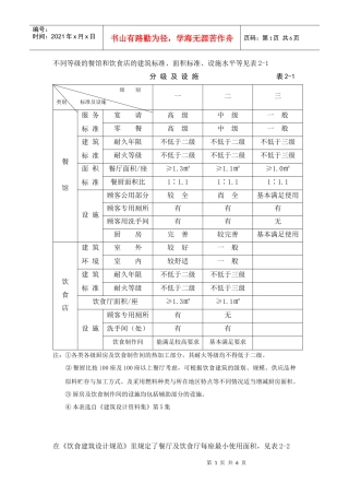 餐饮空间设计相关资料