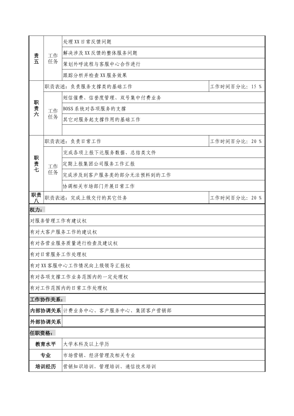 通信行业-市场经营部-客户挽留团队长岗位说明书_第2页