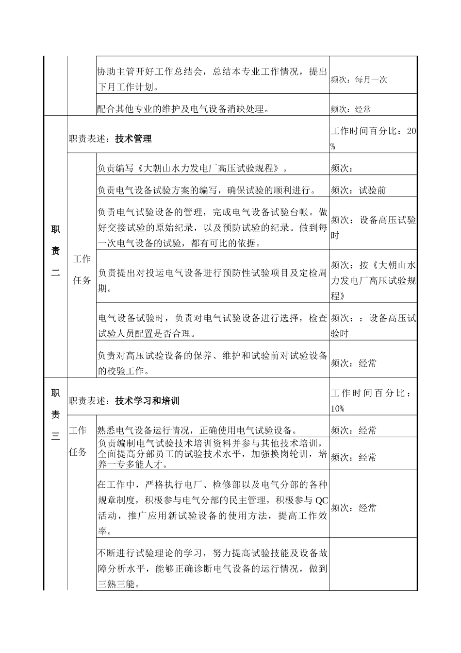 电气试验专责岗位说明书_第2页