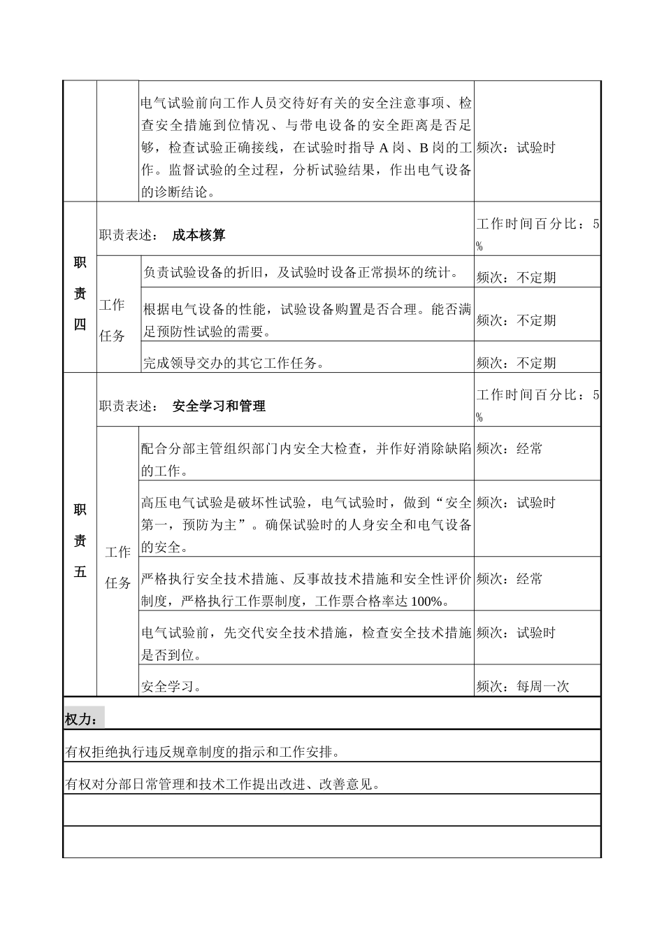 电气试验专责岗位说明书_第3页