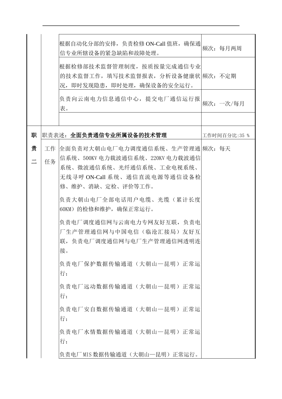 通信专责A岗位说明书_第2页